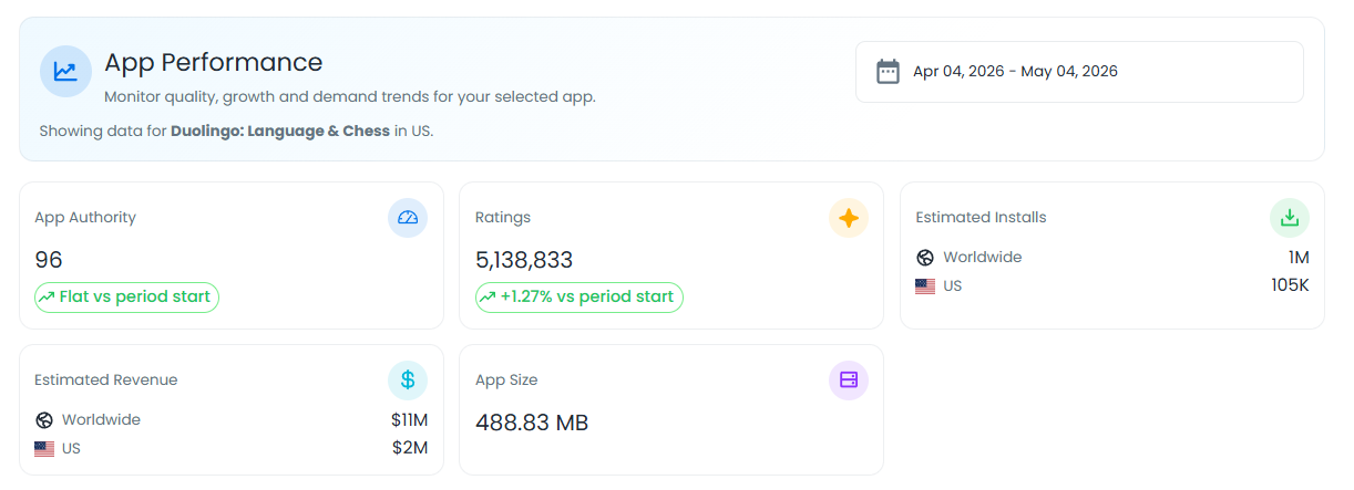 App performance at a glance