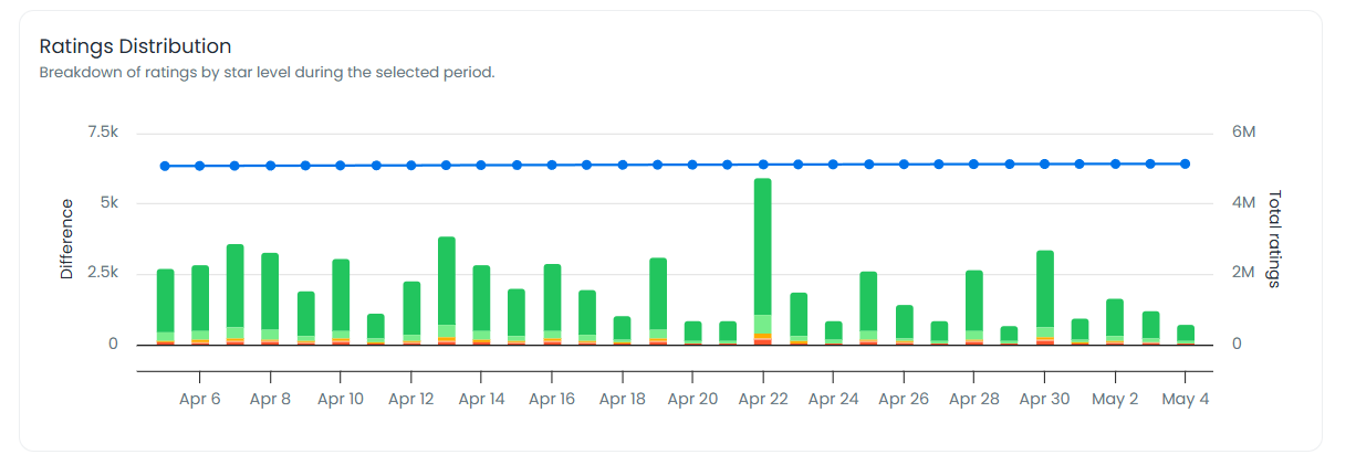 Catch sentiment shifts instantly